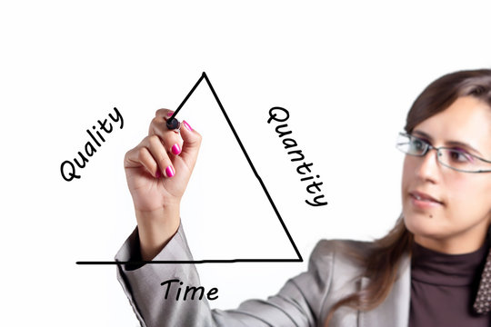 Quality versus Quantity versus Time (or Money)
