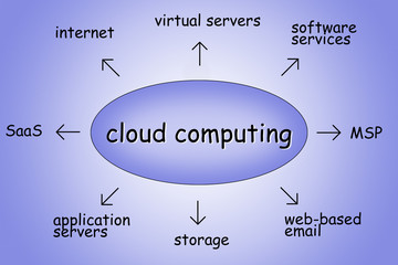 cloud computing illustration