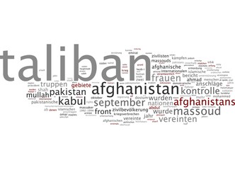 Word cloud on white background