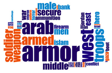 Word cloud on white background