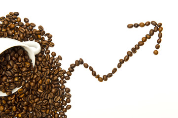 Preissteigerung beim Kaffee