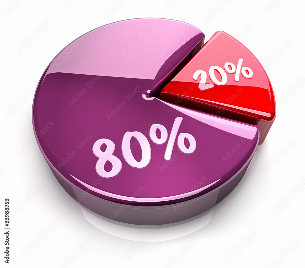 Sticker Pie Chart 20 - 80 percent