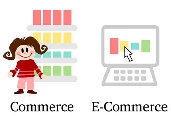 E-Commerce
