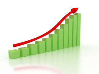 The graph of growth of the green boxes and red arrows  №3