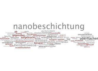Nanobeschichtung