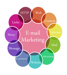 E-mail marketing illustration
