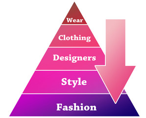 Fashion pyramid illustration