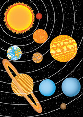 Solar system