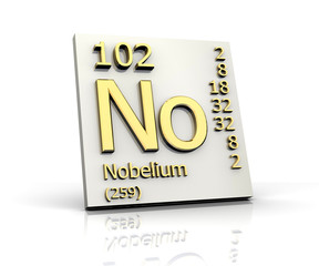 Nobelium Periodic Table of Elements