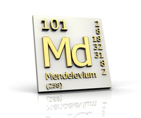 Mendelevium Periodic Table of Elements