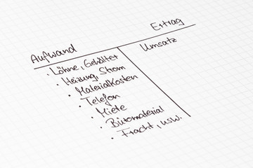 Aufwand und Ertrag