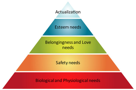 ..Heirarchy Of Needs Business Diagram