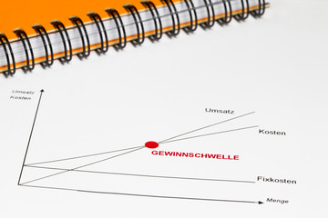 Gewinnschwelle