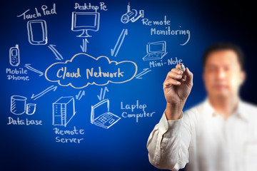 Man drawing cloud network on white board