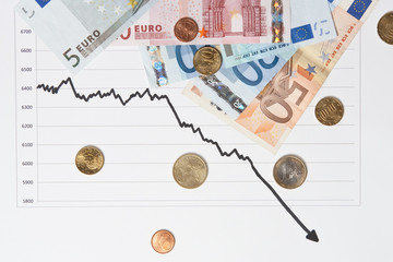 Finanzen