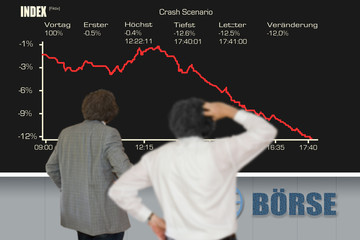 Börsentafel Prozentual