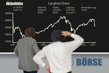 Börsentafel Langfristchart