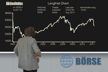 Börsentafel Langfristchart