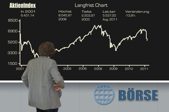 B&ouml;rsentafel Langfristchart