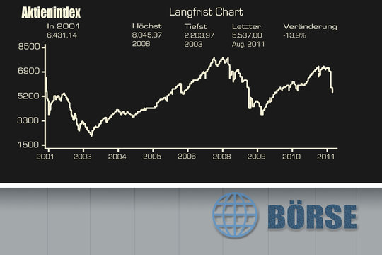 B&ouml;rsentafel Langfristchart