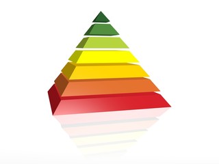 Erfolgs Pyramide