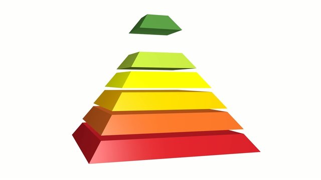 Energieeffizienz fallende Pyramide