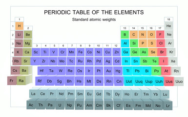 Periodic Table of the Elements - Atomic Weights