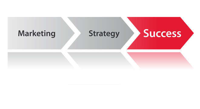 Prozesspfeile- Marketing Strategy Success
