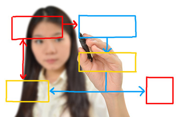 Business woman drawing flow chart