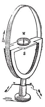 Tangent galvanometer vintage engraving