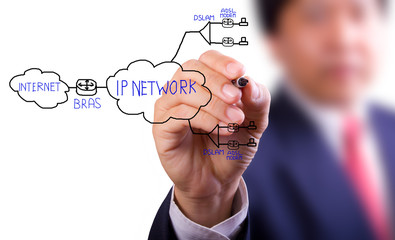 business man hand drawing ADSL and internet network diagram