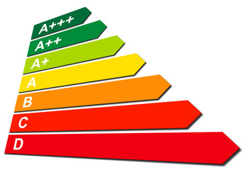 Energiebalkendiagramm