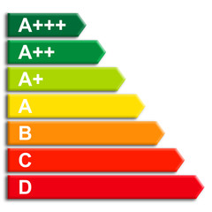 Energieklassen A+++