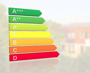 European energy efficiency classification
