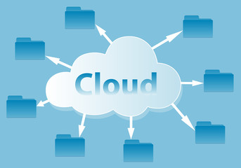 cloud computing