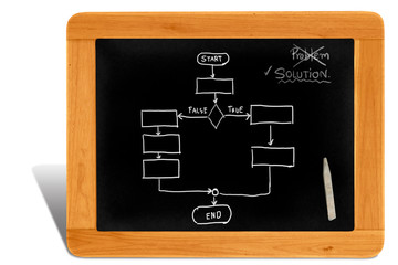 Black board Wooden frame  with solution and work flow
