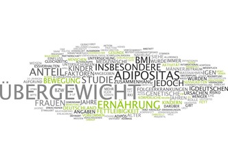 Übergewicht