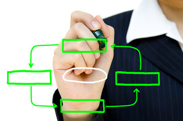 Young hand drawing plan analysing flow chart schema in a whitebo