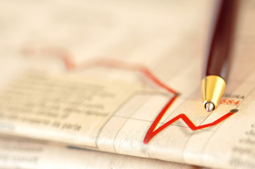 Stock market performance