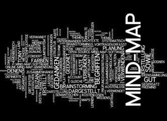 Mind-Map