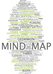 Mind-Map