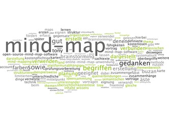 Mind-Map
