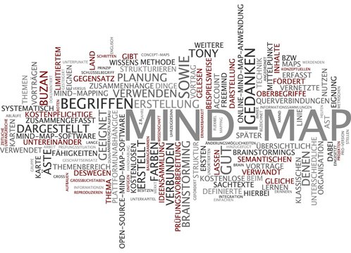 Mind-Map