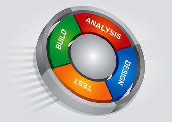 Project management chart