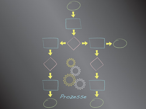 Prozesskette, Diagramm, Ablauf