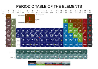 Periodic Table of the Elements on white background