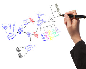 business woman drawing  a security plan for a firewall system