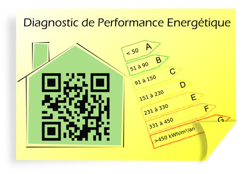 Diagnostic performance &eacute;nerg&eacute;tique QrCode