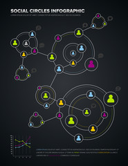 Social circles infographic