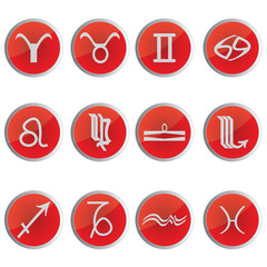 The signs of the Zodiac